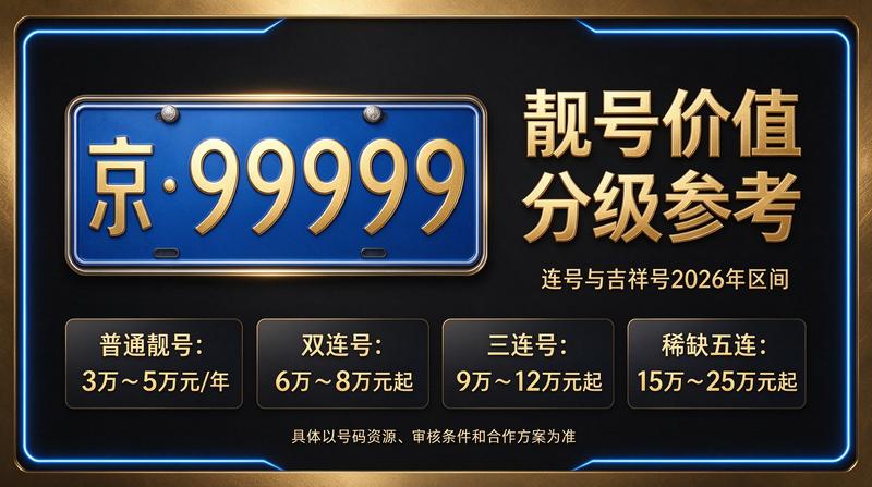 2026年北京车指标转让服务咨询
